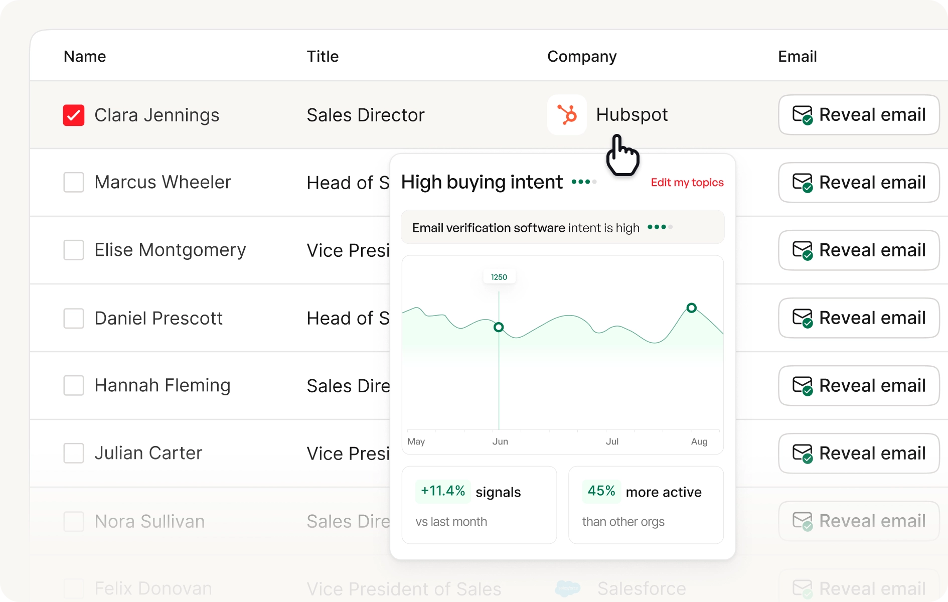 Buyer Intent